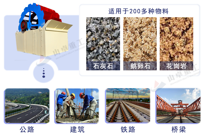 洗砂機應（yīng）用範圍